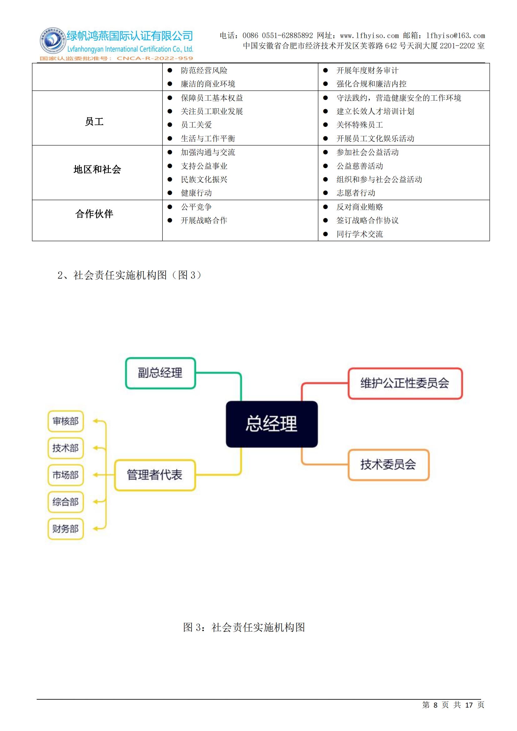 社會責(zé)任報告2023年度_07